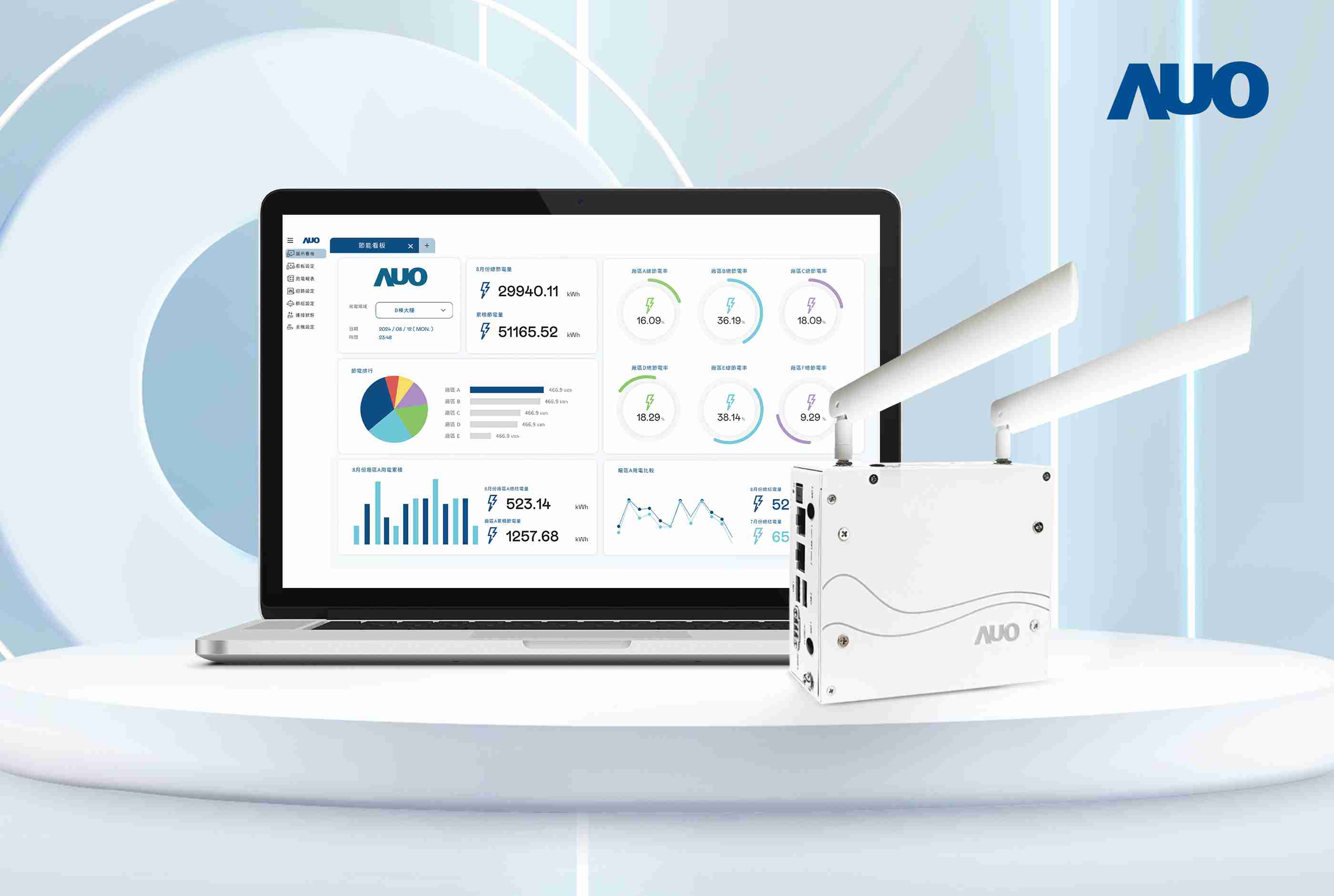 龙门国际研发的节能智视系统PowerVeillance实现节能可视化，，，有效作为提升能源效率优化之依据